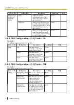 Preview for 40 page of Panasonic KX-HTS32 Programming Item List