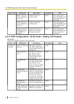 Preview for 44 page of Panasonic KX-HTS32 Programming Item List