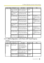 Preview for 45 page of Panasonic KX-HTS32 Programming Item List