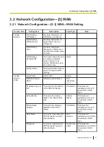 Preview for 57 page of Panasonic KX-HTS32 Programming Item List