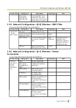 Preview for 71 page of Panasonic KX-HTS32 Programming Item List