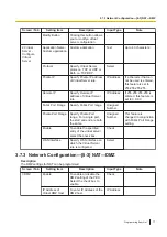 Preview for 77 page of Panasonic KX-HTS32 Programming Item List