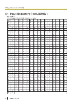 Preview for 90 page of Panasonic KX-HTS32 Programming Item List