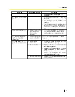 Preview for 99 page of Panasonic KX-HTS824 Getting Started