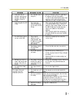 Preview for 101 page of Panasonic KX-HTS824 Getting Started