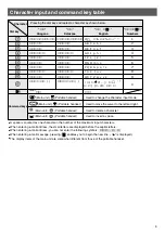 Preview for 9 page of Panasonic KX-L5CW Quick Reference Manual