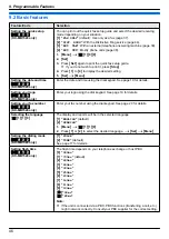 Preview for 46 page of Panasonic KX-MB1500 Operating Instructions Manual