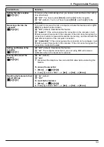 Preview for 53 page of Panasonic KX-MB1500 Operating Instructions Manual