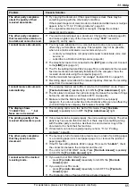 Preview for 65 page of Panasonic KX-MB1500 Operating Instructions Manual