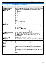 Preview for 57 page of Panasonic KX-MB1500E Operating Instructions Manual