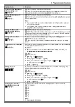 Preview for 59 page of Panasonic KX-MB1500E Operating Instructions Manual