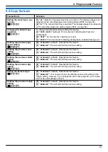 Preview for 61 page of Panasonic KX-MB1500E Operating Instructions Manual