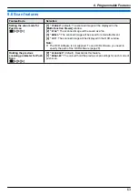 Preview for 63 page of Panasonic KX-MB1500E Operating Instructions Manual