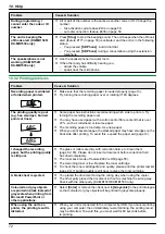 Preview for 72 page of Panasonic KX-MB1500E Operating Instructions Manual