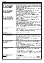 Preview for 74 page of Panasonic KX-MB1500E Operating Instructions Manual