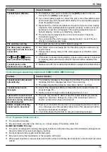 Preview for 75 page of Panasonic KX-MB1500E Operating Instructions Manual