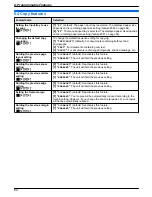 Preview for 60 page of Panasonic KX-MB1500HX Operating Instructions Manual