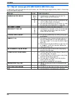 Preview for 66 page of Panasonic KX-MB1500HX Operating Instructions Manual