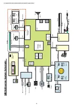 Предварительный просмотр 16 страницы Panasonic KX-MB1520FX7 Service Manual