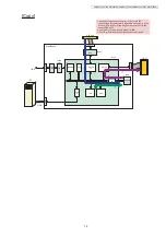 Preview for 19 page of Panasonic KX-MB1520FX7 Service Manual