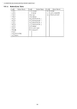 Preview for 100 page of Panasonic KX-MB1520FX7 Service Manual