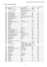 Предварительный просмотр 119 страницы Panasonic KX-MB1520FX7 Service Manual