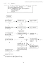 Preview for 131 page of Panasonic KX-MB1520FX7 Service Manual