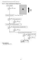 Предварительный просмотр 136 страницы Panasonic KX-MB1520FX7 Service Manual