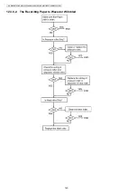 Preview for 140 page of Panasonic KX-MB1520FX7 Service Manual