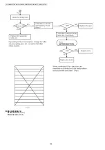 Preview for 146 page of Panasonic KX-MB1520FX7 Service Manual