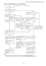 Preview for 153 page of Panasonic KX-MB1520FX7 Service Manual