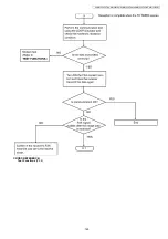 Предварительный просмотр 165 страницы Panasonic KX-MB1520FX7 Service Manual