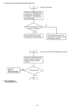 Preview for 168 page of Panasonic KX-MB1520FX7 Service Manual