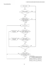 Предварительный просмотр 175 страницы Panasonic KX-MB1520FX7 Service Manual