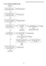 Предварительный просмотр 179 страницы Panasonic KX-MB1520FX7 Service Manual