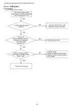 Предварительный просмотр 192 страницы Panasonic KX-MB1520FX7 Service Manual