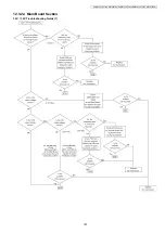 Preview for 197 page of Panasonic KX-MB1520FX7 Service Manual