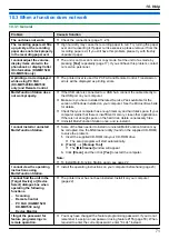 Предварительный просмотр 71 страницы Panasonic KX-MB1530E Operating Instructions Manual