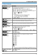 Предварительный просмотр 55 страницы Panasonic KX-MB2000 Operating Instructions Manual