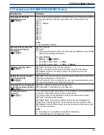 Предварительный просмотр 65 страницы Panasonic KX-MB2000FR Operating Instructions Manual