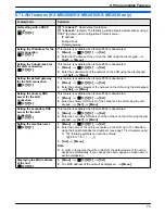 Предварительный просмотр 73 страницы Panasonic KX-MB2000FR Operating Instructions Manual