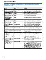 Предварительный просмотр 76 страницы Panasonic KX-MB2000FR Operating Instructions Manual