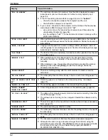 Предварительный просмотр 82 страницы Panasonic KX-MB2000FR Operating Instructions Manual