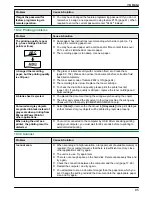 Предварительный просмотр 85 страницы Panasonic KX-MB2000FR Operating Instructions Manual