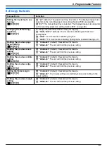 Предварительный просмотр 67 страницы Panasonic KX-MB2000HX Operating Instructions Manual