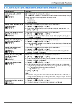 Предварительный просмотр 71 страницы Panasonic KX-MB2000HX Operating Instructions Manual