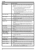 Предварительный просмотр 82 страницы Panasonic KX-MB2000HX Operating Instructions Manual