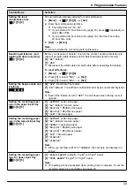 Предварительный просмотр 39 страницы Panasonic KX-MB2011GX Operating Instructions Manual