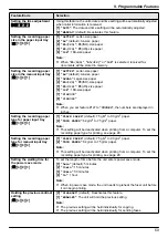 Предварительный просмотр 59 страницы Panasonic KX-MB2025AL Operating Instructions Manual