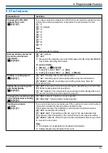 Предварительный просмотр 61 страницы Panasonic KX-MB2025AL Operating Instructions Manual